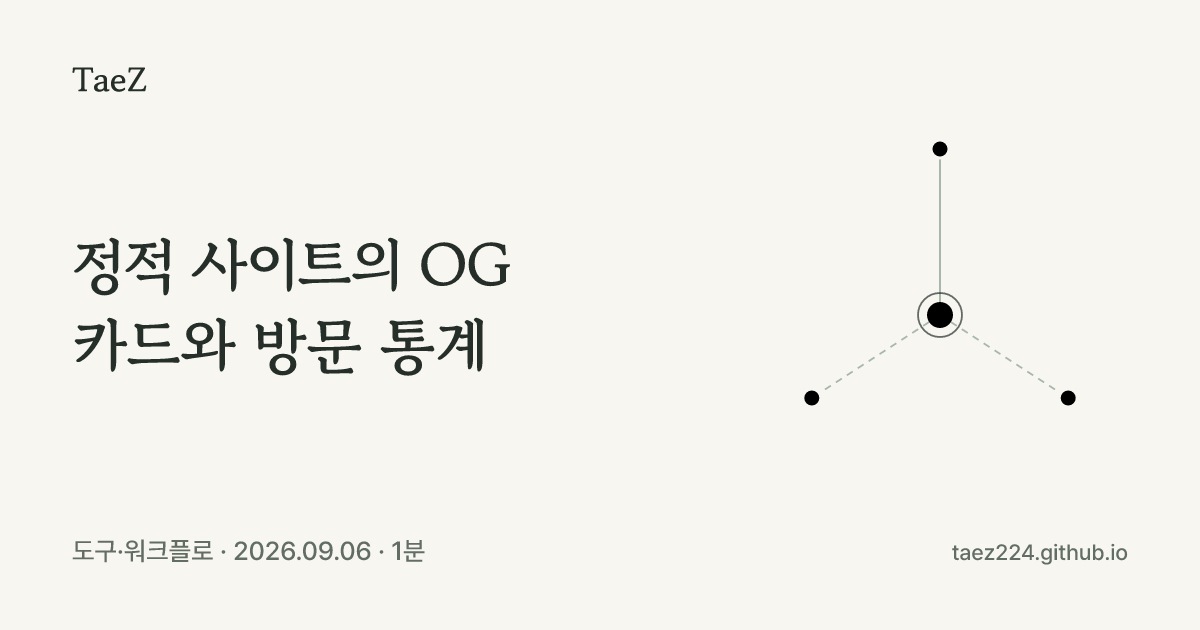 정적 사이트의 OG 카드와 방문 통계 노트의 OG 카드. 왼쪽에 제목, 오른쪽에 이 노트와 이어진 노트 세 개의 작은 그래프